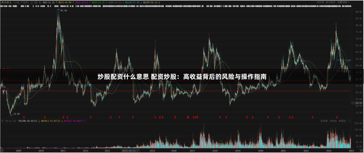 炒股配资什么意思 配资炒股：高收益背后的风险与操作指南