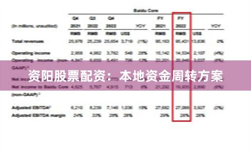 资阳股票配资:本地资金周转方案