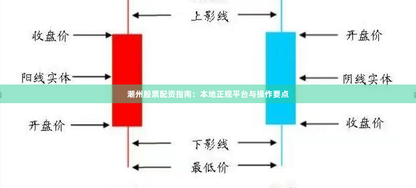 潮州股票配资指南:本地正规平台与操作要点